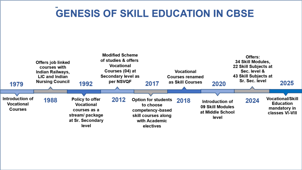 about skill education